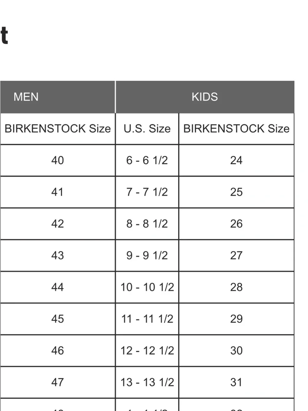 Birkenstock classic kids